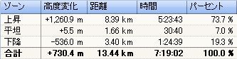 20090613焼石つぶ沼コース上りWS028.JPG